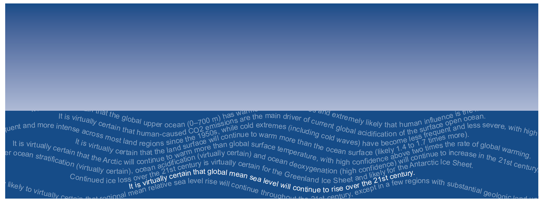 Statements classified as virtually certain from an IPCC assessment report visualized as ocean waves, with a highlighted statement about sea level rise being virtually certain.