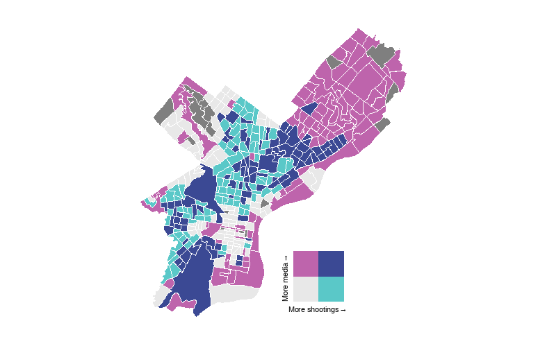 A bivariate map of Philadelphia showing census tracts that see more shootings and more media coverage about shootings